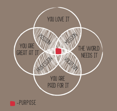 Purpose Principle