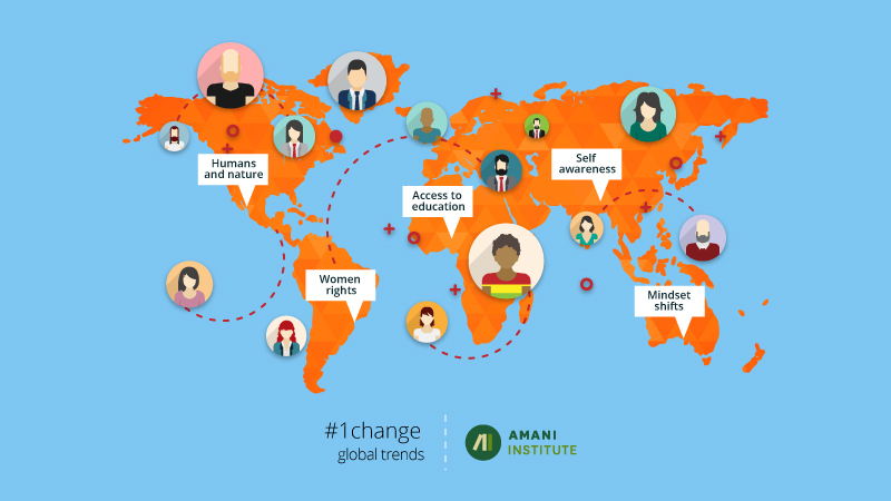 #1change trends worldwide