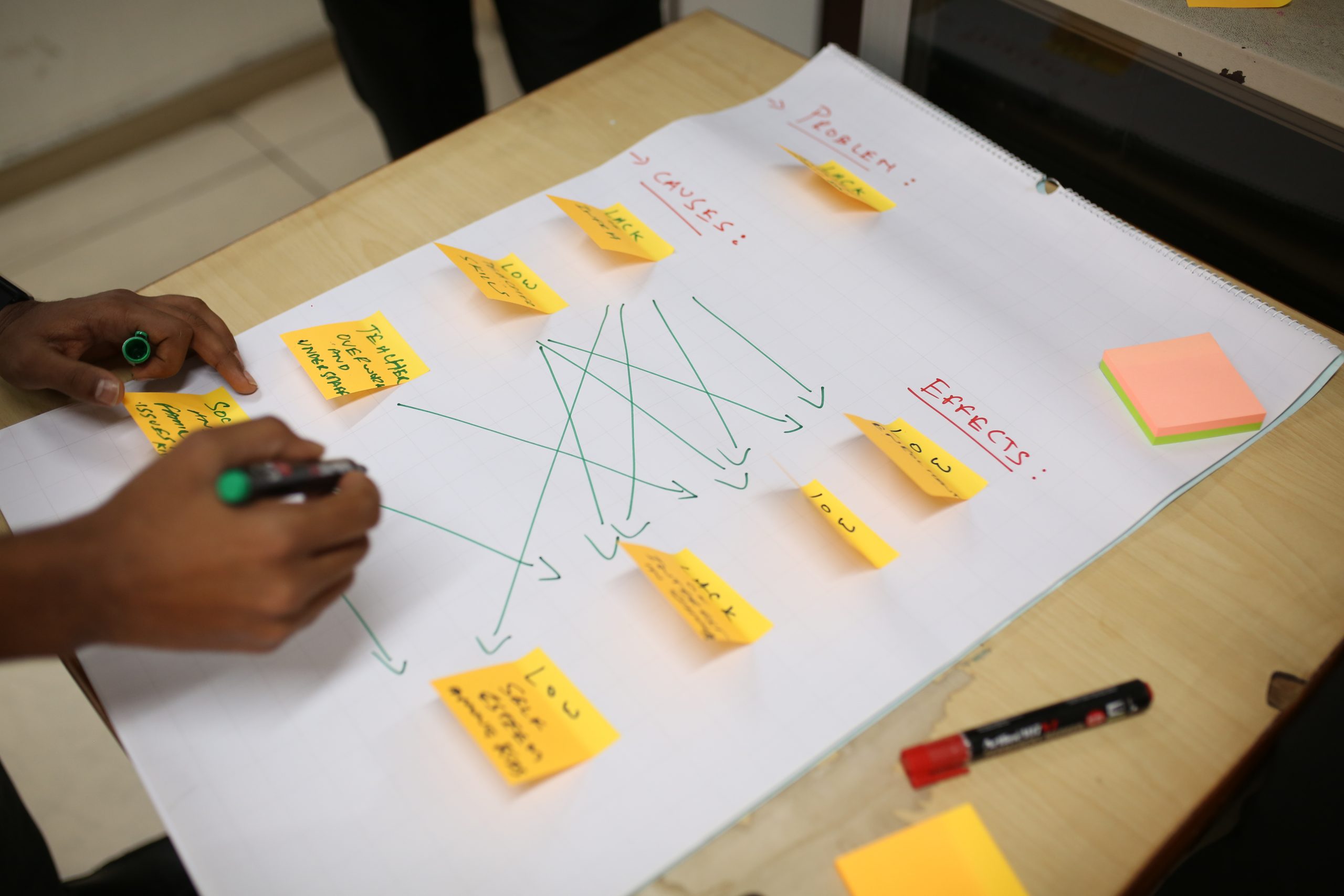 Big sheet of paper with post its under two columns - causes and effects