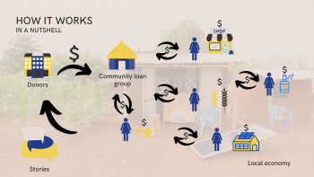 How Bridging Gaps Works